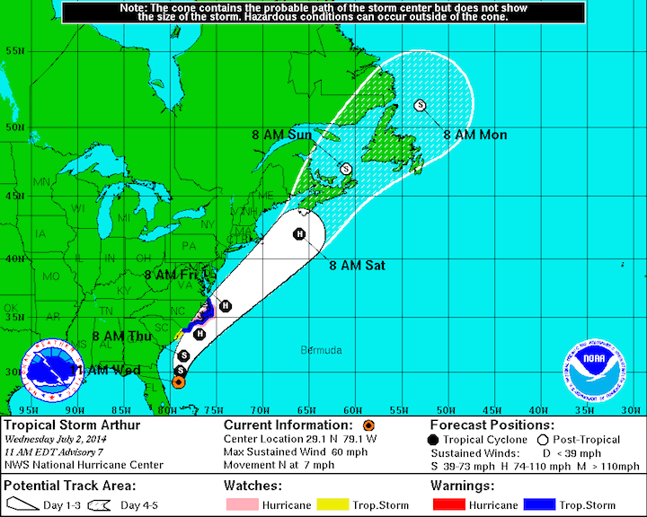 COVID-19 Model: Example of a cone of uncertainty in a hurricane forecast