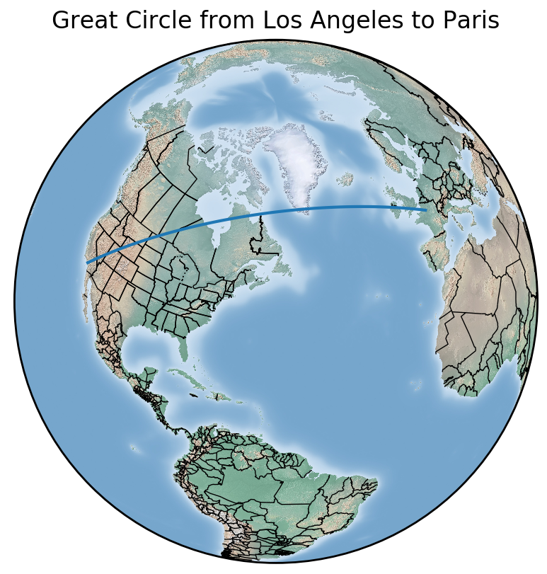Python GIS: Great Circle Route on a sphere from Los Angeles to Paris