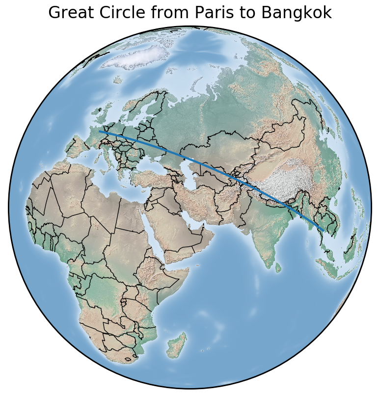 Great Circle Route on a sphere from Paris to Bangkok