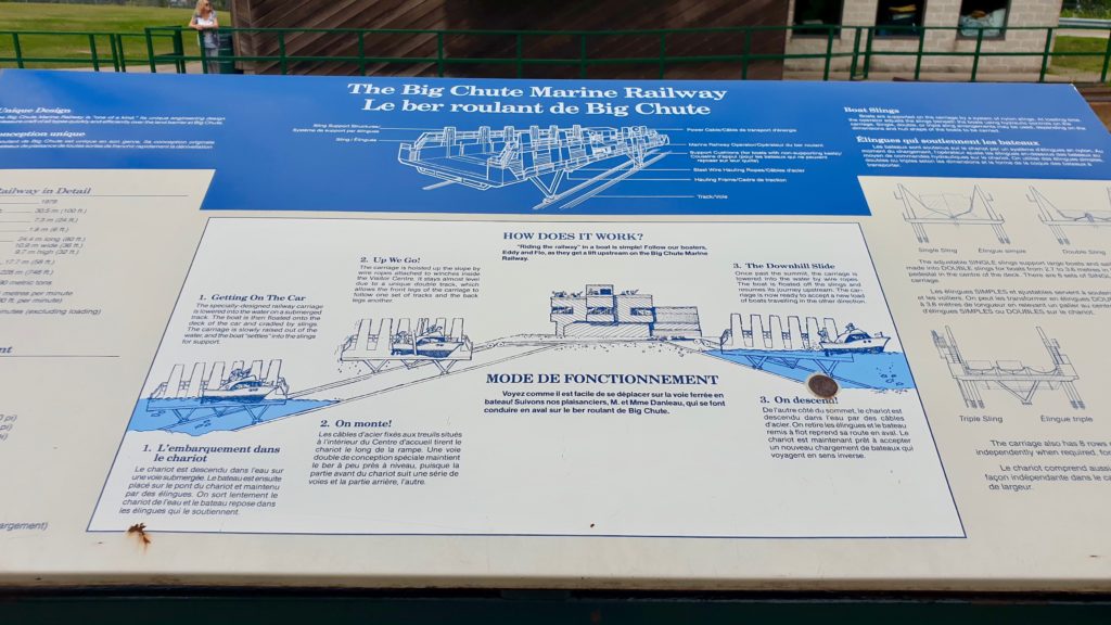 Diagram of the Big Chute Marine Railway