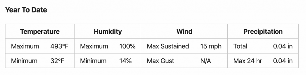 Table showing a high temperature of 493F