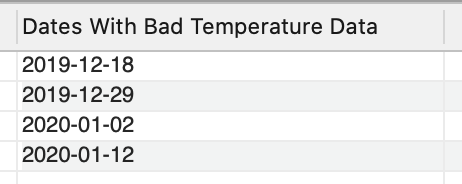Query of Raspberry Pi Data showing dates containing bad temperature data