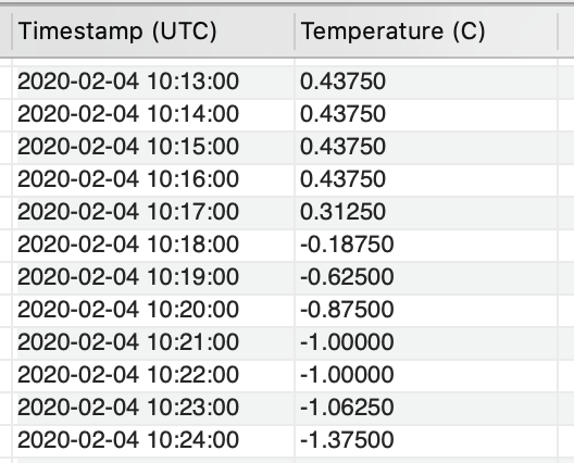 Corrected temperature readings from the Rasoberry Pi database