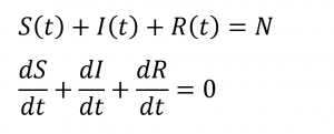 SIR Model Equation Relationships