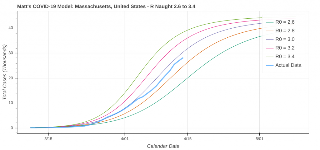 COVID-19 Model: Massachusetts