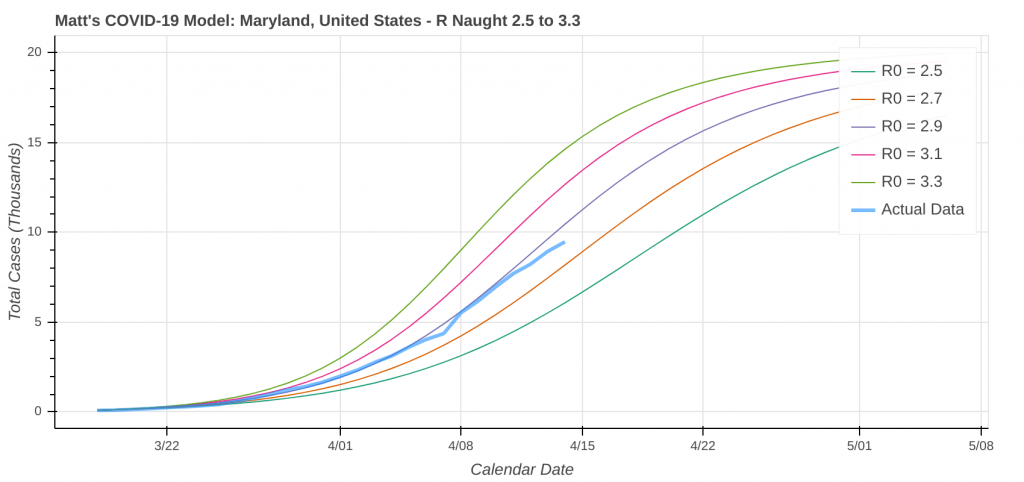 COVID-19 Model: Maryland