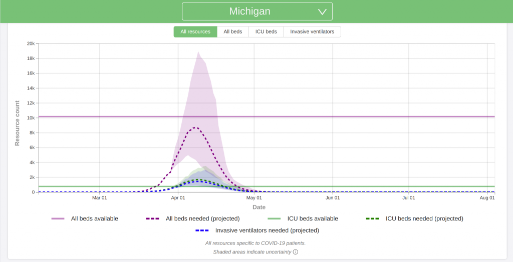 IHME forecast for Michigan