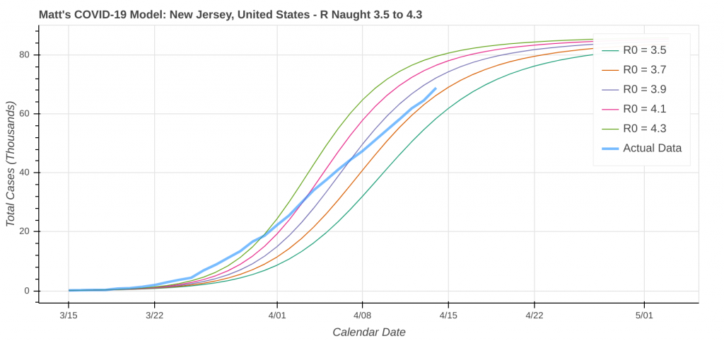 COVID-19 Model: New Jersey