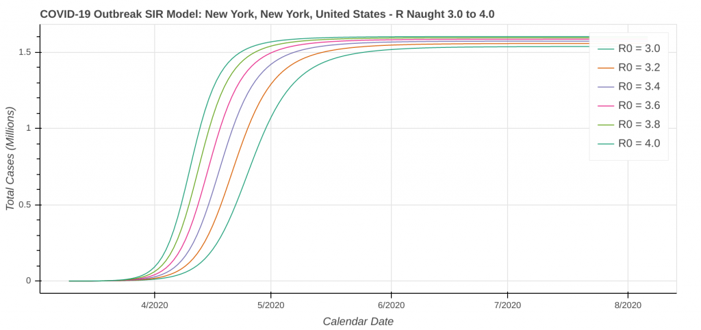 New York, NY SIR Model Total Cases: Constant R Naught