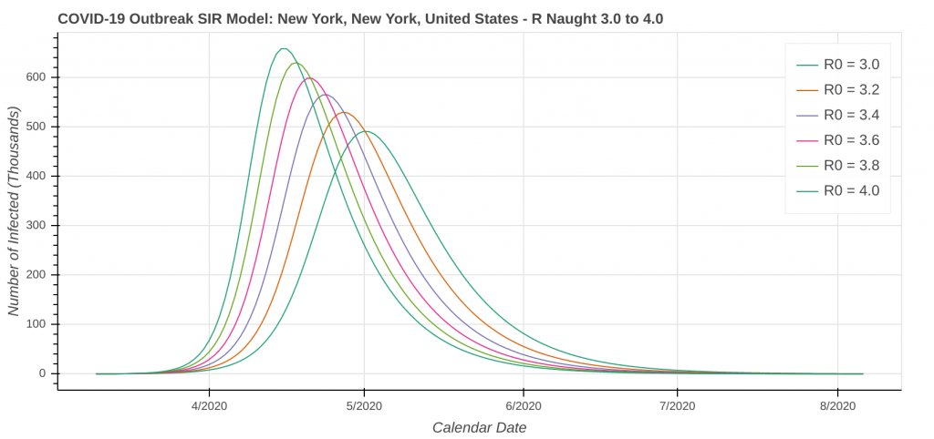 New York, NY SIR Model Number of Active Infections: Constant R Naught