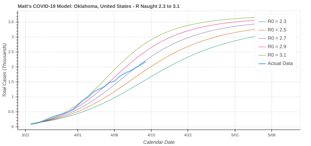 Oklahoma