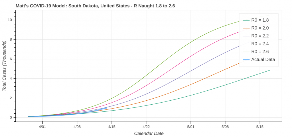 South Dakota