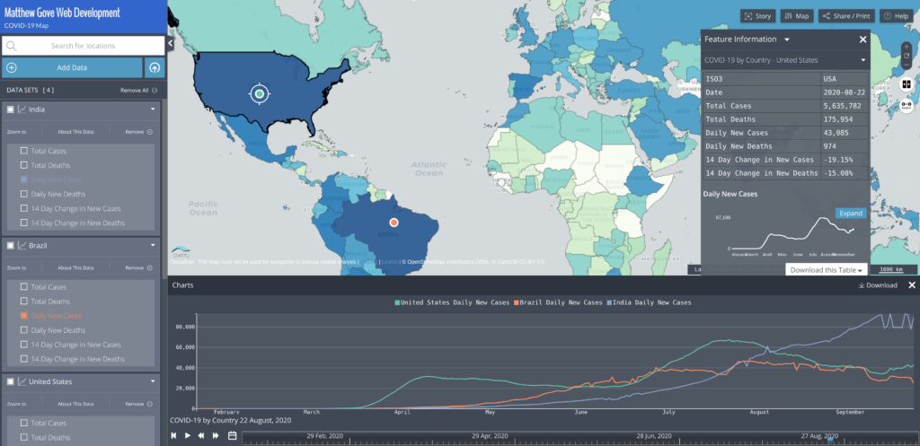 Matthew Gove Web Development Product: Data Analytics Dashboard