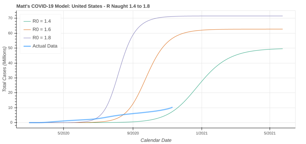 Mat''s model prediction for cumulative cases