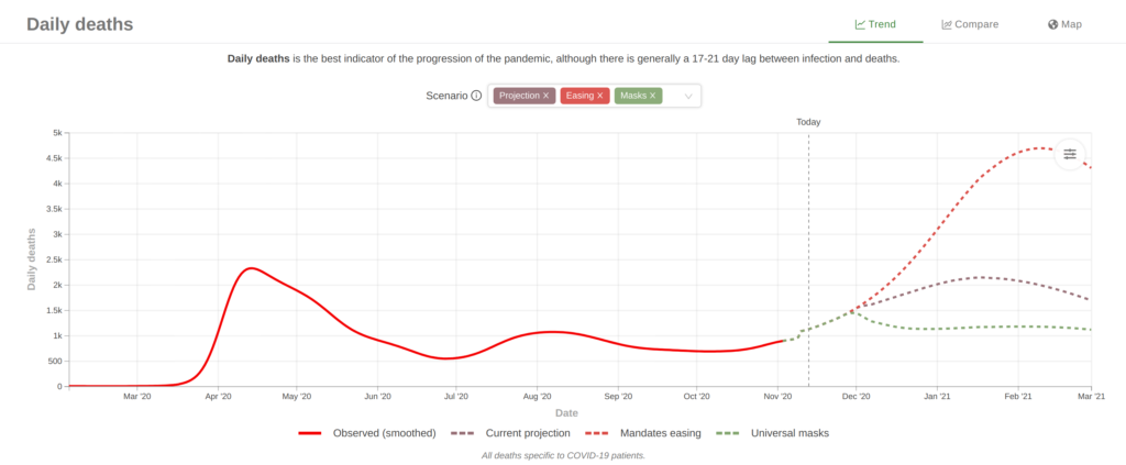 IHME Model Prediction of New Daily Deaths in the United States