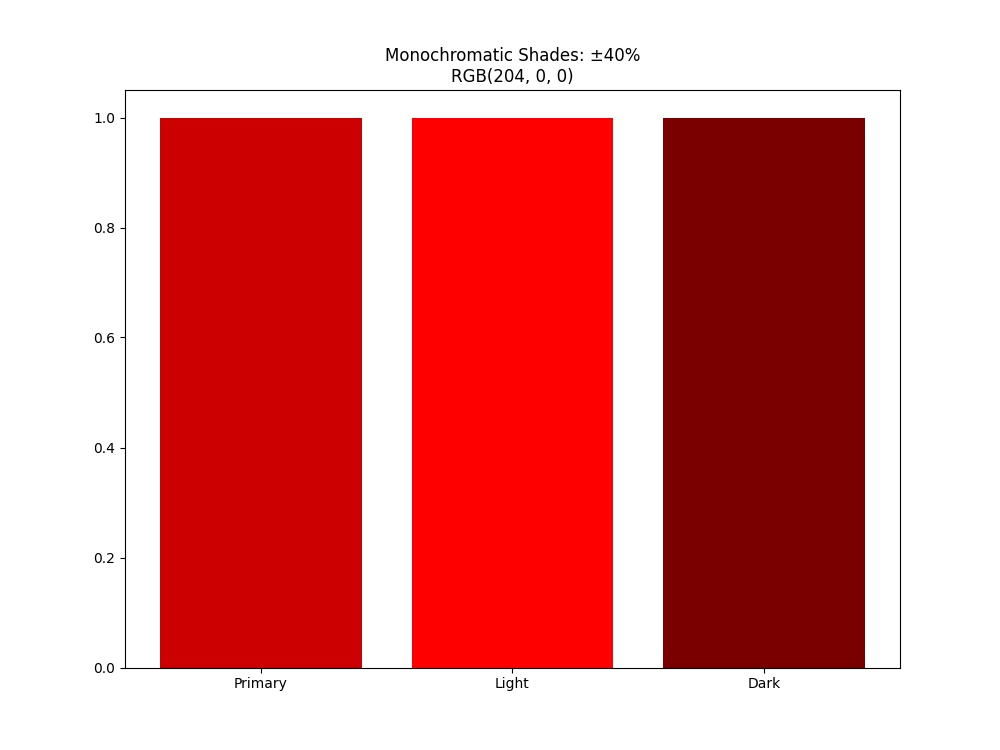 Monochromatic shading for a standard red color.