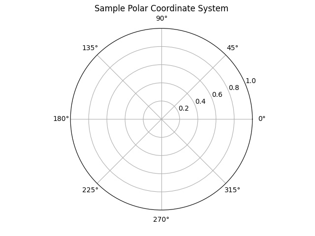 Color theory can easily be explained mathematically using a polar coordinate system.