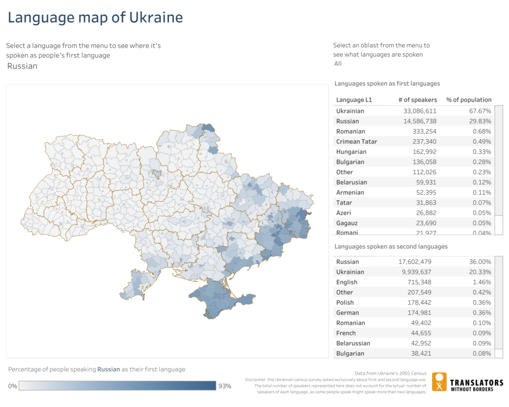 Use of the Russian language in Ukraine